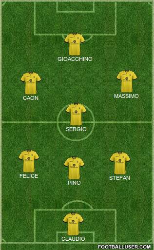 Aston Villa Formation 2017