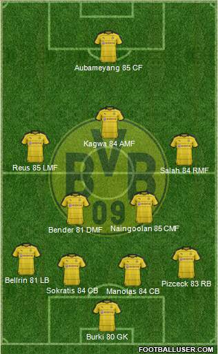 Borussia Dortmund Formation 2017