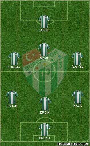 Bursaspor Formation 2017