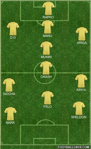 Champions League Team Formation 2017