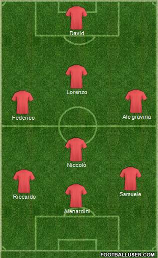 Dream Team Formation 2017