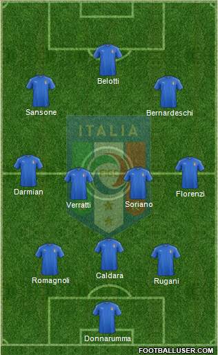 Italy Formation 2017