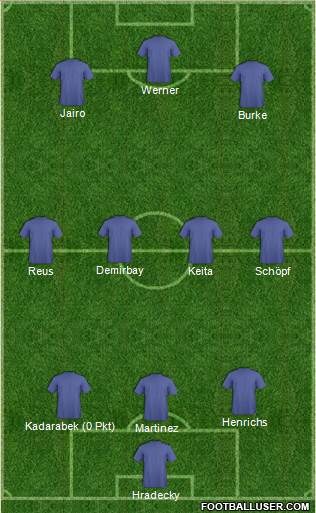 Football Manager Team Formation 2017