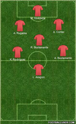 Dream Team Formation 2017