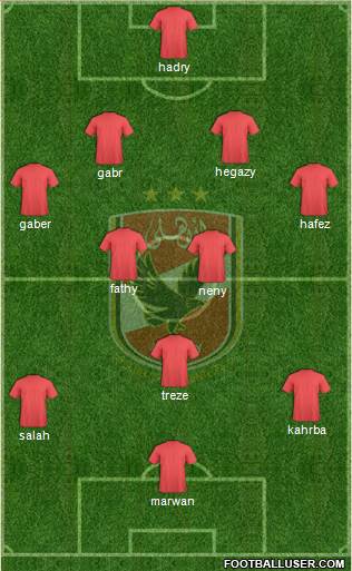 Al-Ahly Sporting Club Formation 2017