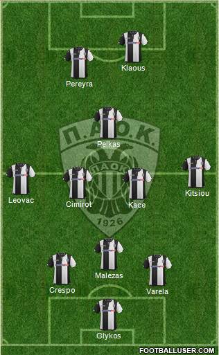 AS PAOK Salonika Formation 2017