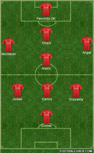 Liverpool Formation 2017