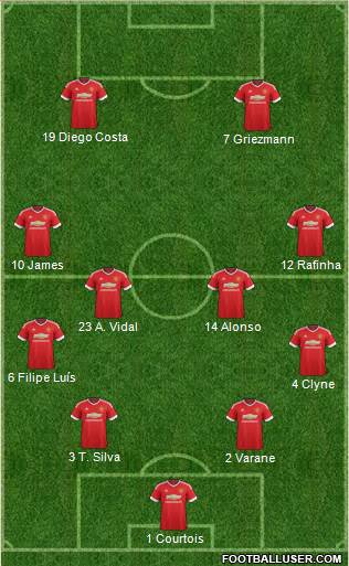 Manchester United Formation 2017