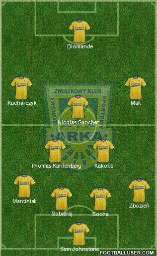 Arka Gdynia Formation 2017