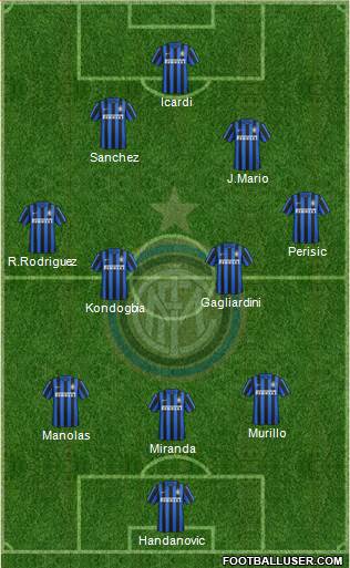 F.C. Internazionale Formation 2017