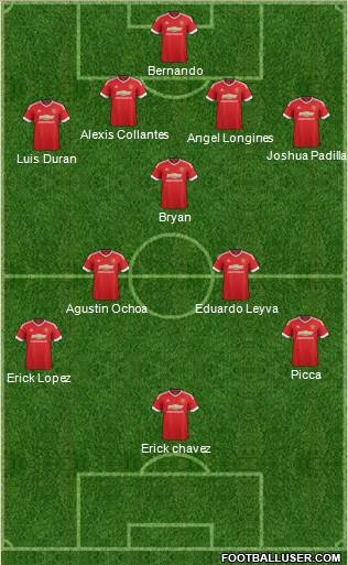 Manchester United Formation 2017