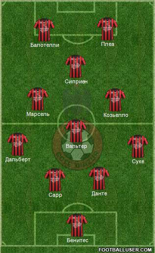 OGC Nice Côte d'Azur Formation 2017