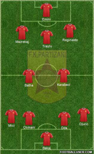KF Partizani Tiranë 4-1-4-1 football formation