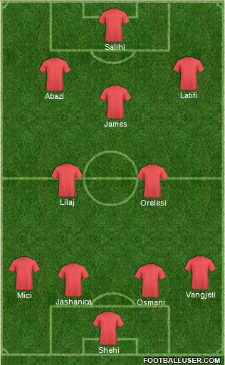 KF Ulpiana Formation 2017