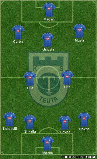 KS Teuta Durrës Formation 2017