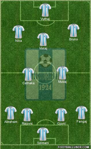 KS Shkumbini Peqin Formation 2017