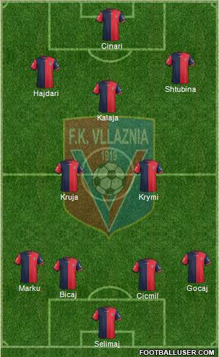 KS Vllaznia Shkodër Formation 2017