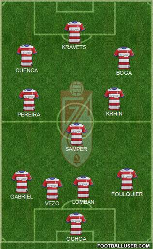 Granada C.F. Formation 2017