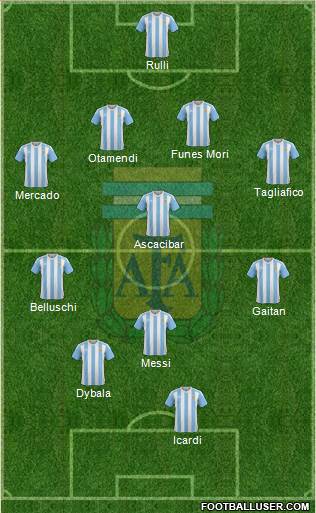 Argentina Formation 2017