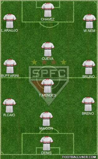 São Paulo FC Formation 2017