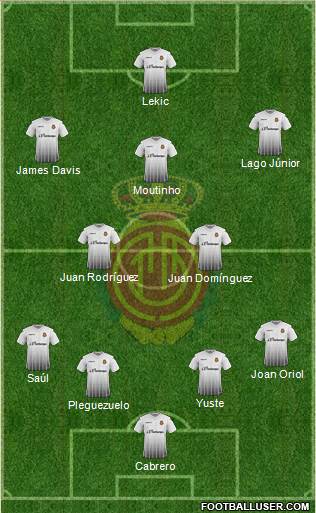 R.C.D. Mallorca S.A.D. Formation 2017