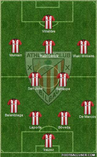 Athletic Club Formation 2017