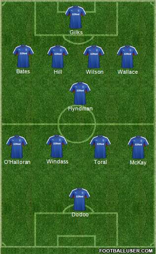 Rangers Formation 2017