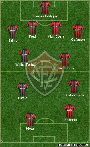 EC Vitória Formation 2017
