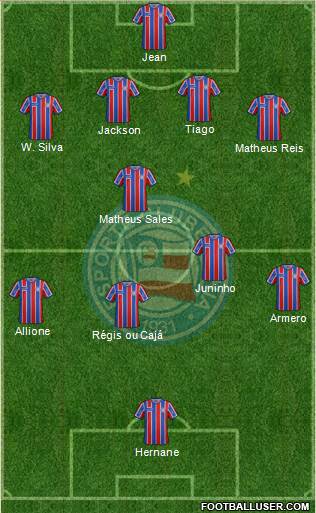 EC Bahia Formation 2017