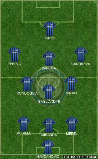F.C. Internazionale Formation 2017