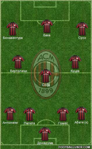 A.C. Milan Formation 2017