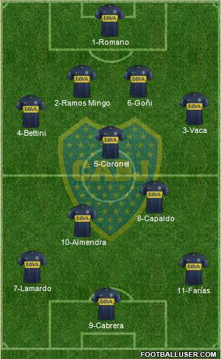 Boca Juniors Formation 2017
