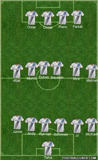 Los Angeles Galaxy Formation 2017