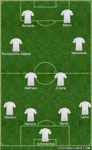 Fifa Team Formation 2017