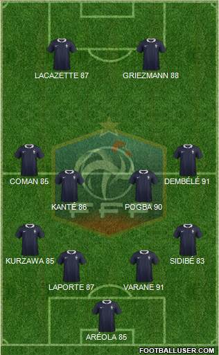 France Formation 2017