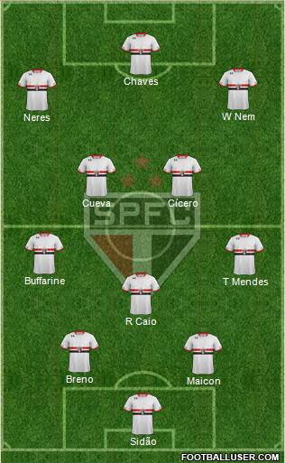 São Paulo FC Formation 2017