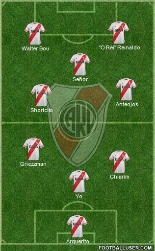 River Plate Formation 2017