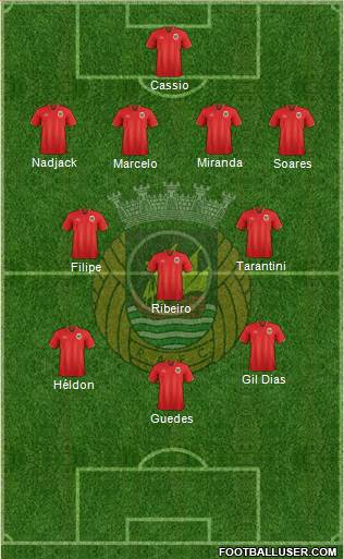 Rio Ave Futebol Clube Formation 2017