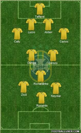 Brazil Formation 2017