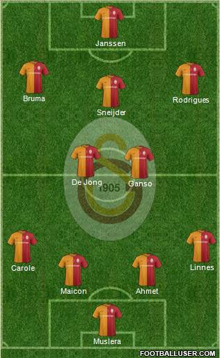 Galatasaray SK Formation 2017