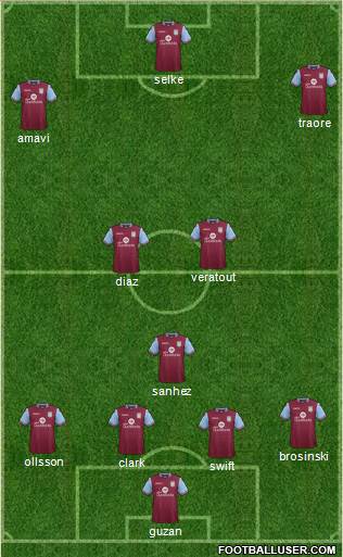 Aston Villa Formation 2017