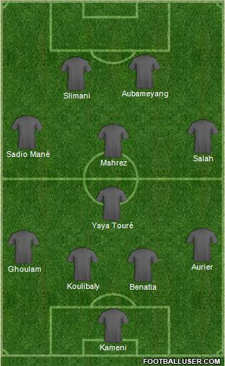 Dream Team Formation 2017