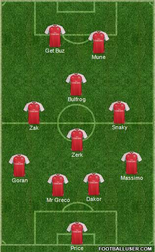 Arsenal Formation 2017