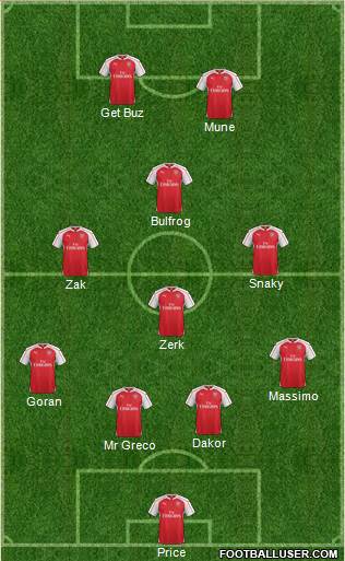 Arsenal 4-4-2 football formation