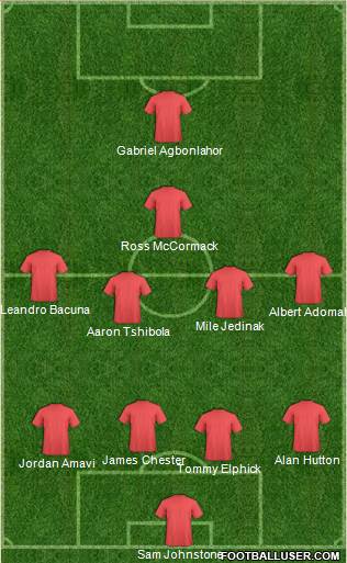 Aston Villa Formation 2017