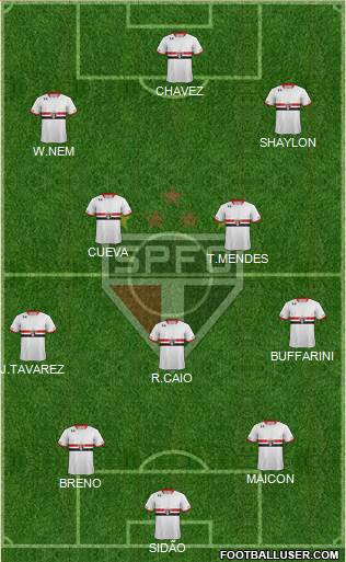 São Paulo FC Formation 2017