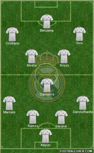 Real Madrid C.F. Formation 2017