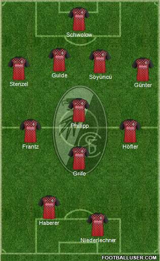 SC Freiburg Formation 2017