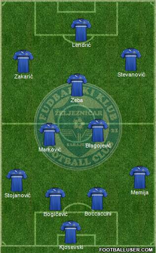 FK Zeljeznicar Sarajevo 4-1-2-3 football formation