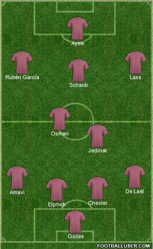 Football Manager Team Formation 2017